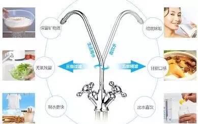 家用凈水器核心技術(shù)知識(shí)解讀與技術(shù)推廣