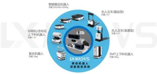 藍(lán)芯科技CEO 以深度視覺(jué)打造新一代工業(yè)移動(dòng)機(jī)器人VMR技術(shù)