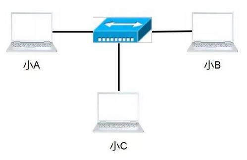 計算機網絡是如何通信的？——探討計算機及通訊設備租賃的實際應用